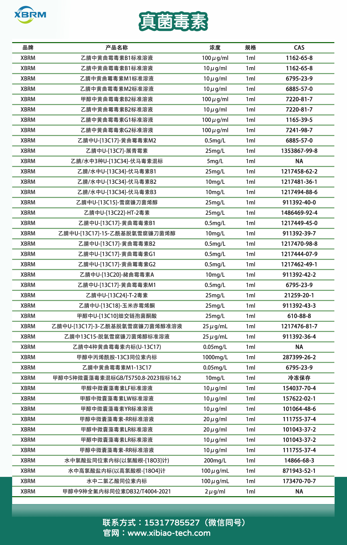 璽標真菌毒素清單