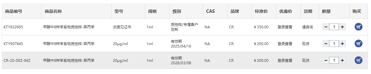 甲醇中8種苯系物質控樣-異丙苯