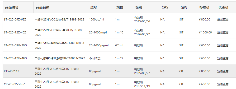 產品列表