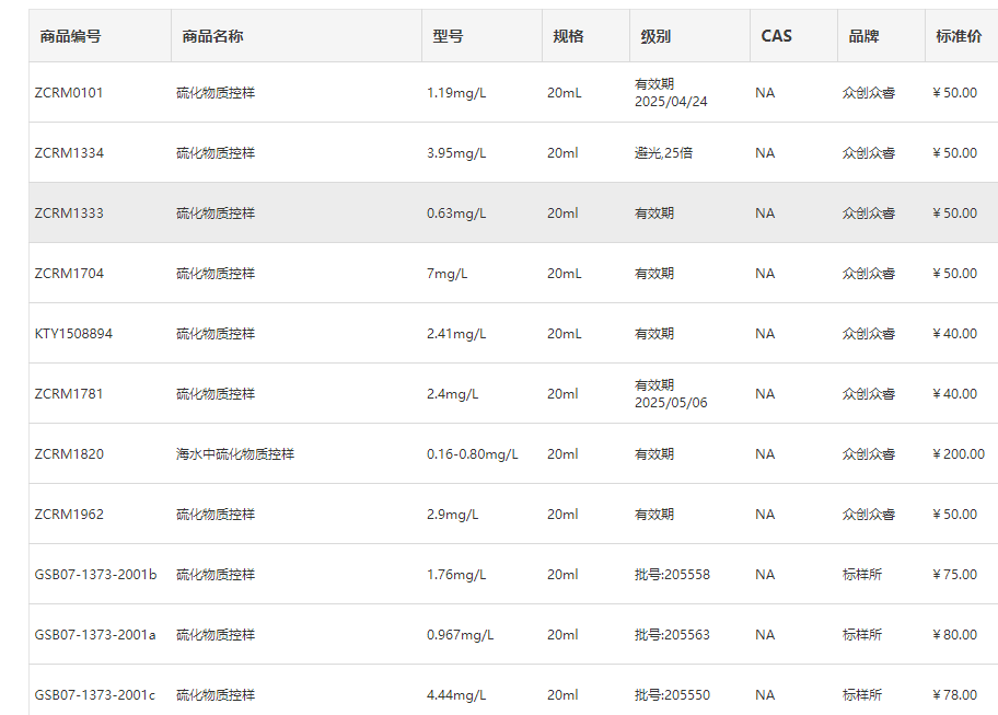 硫化物質控樣產品列表