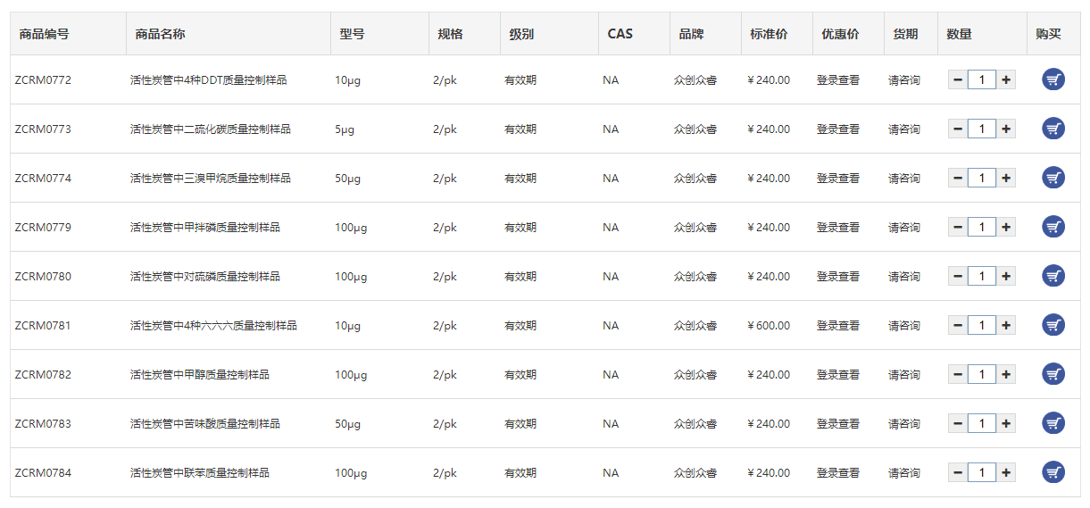 活性炭管中質控樣品