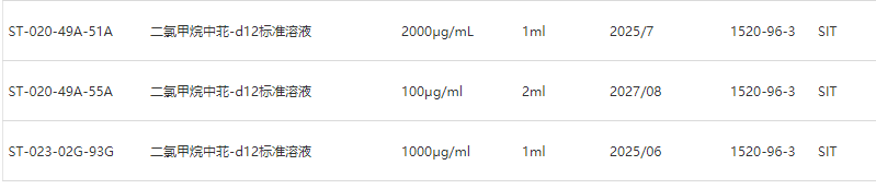 二氯甲烷中苝-d12標準溶液