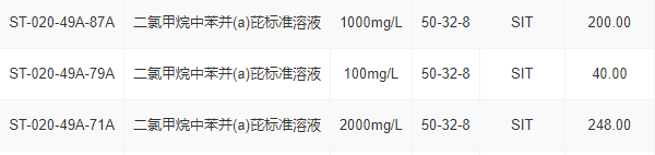 二氯甲烷中苯并(a)芘標準溶液
