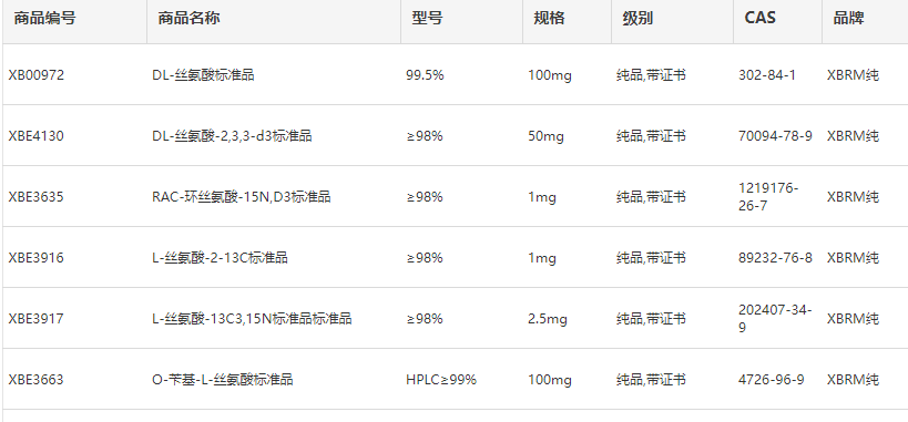 絲氨酸標準品列表